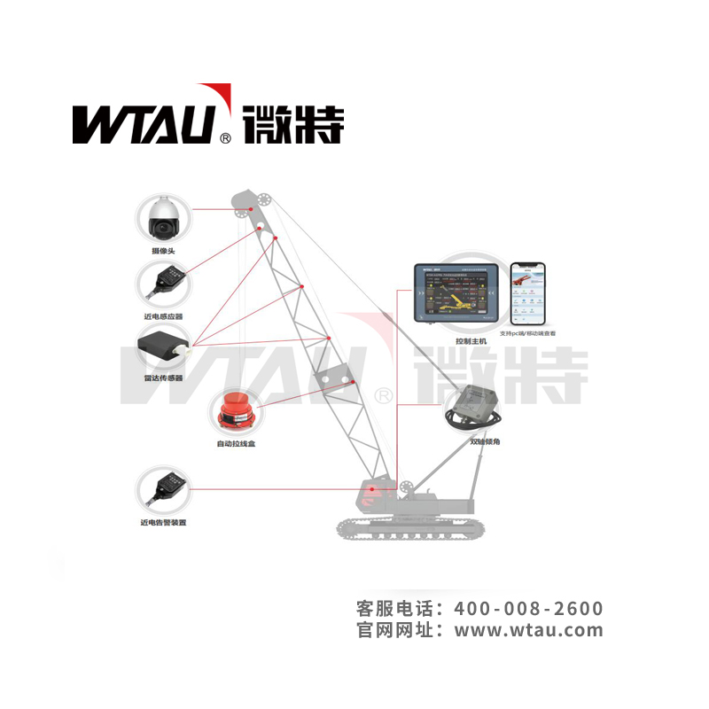 吊機防碰撞可視化監(jiān)控系統(tǒng)